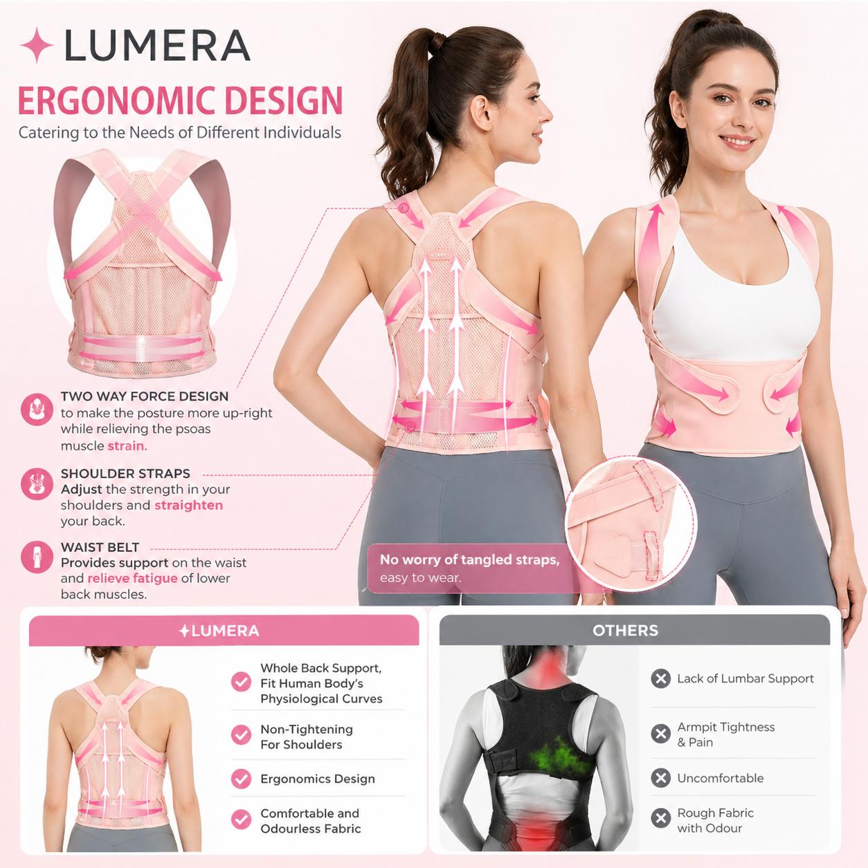 ErgoAlign Posture Corrector — Adjustable Back & Shoulder Support
